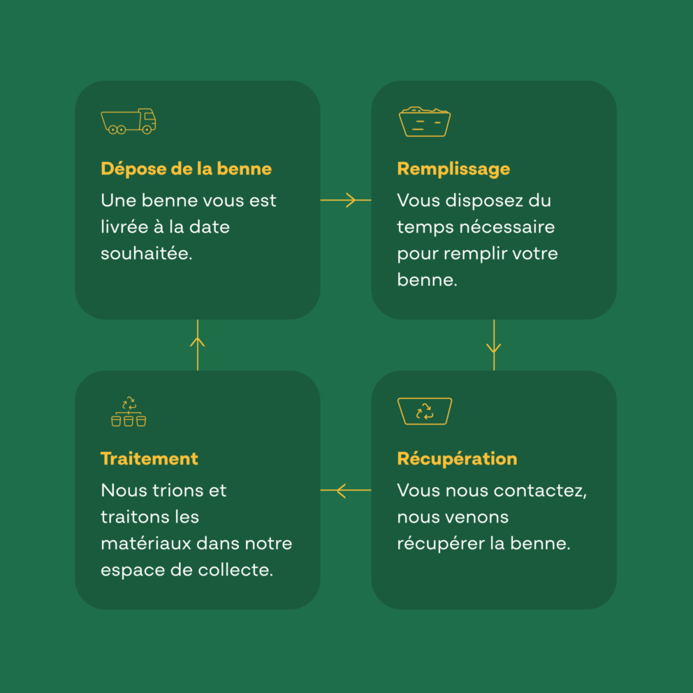 Une vitrine digitale pour présenter les services de Gotri-7