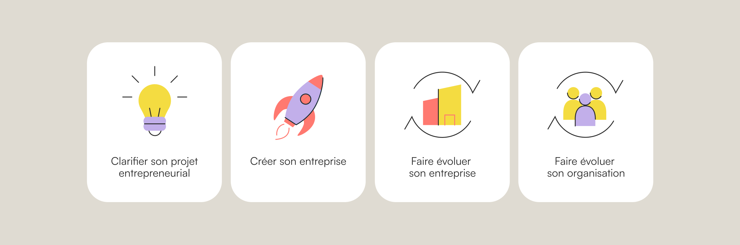 Un site internet vivant qui rend l’entrepreneuriat accessible à tous!